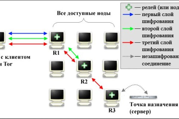 Кракен продажа наркотиков