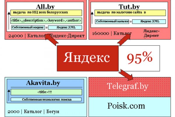 Зеркала кракен kraken014 com kraken014 com