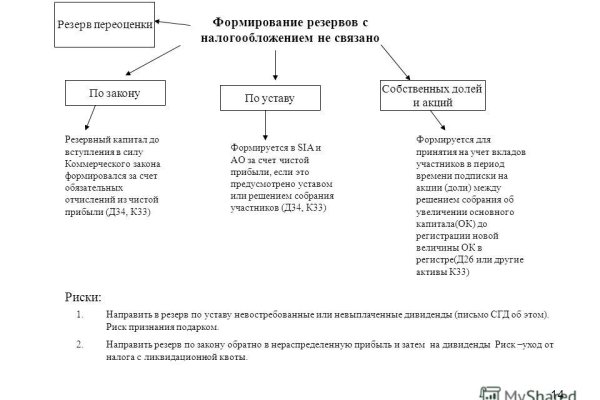 Кракен интернет